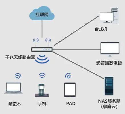 拋棄網盤，構建家庭云 自主掌控數據的新選擇